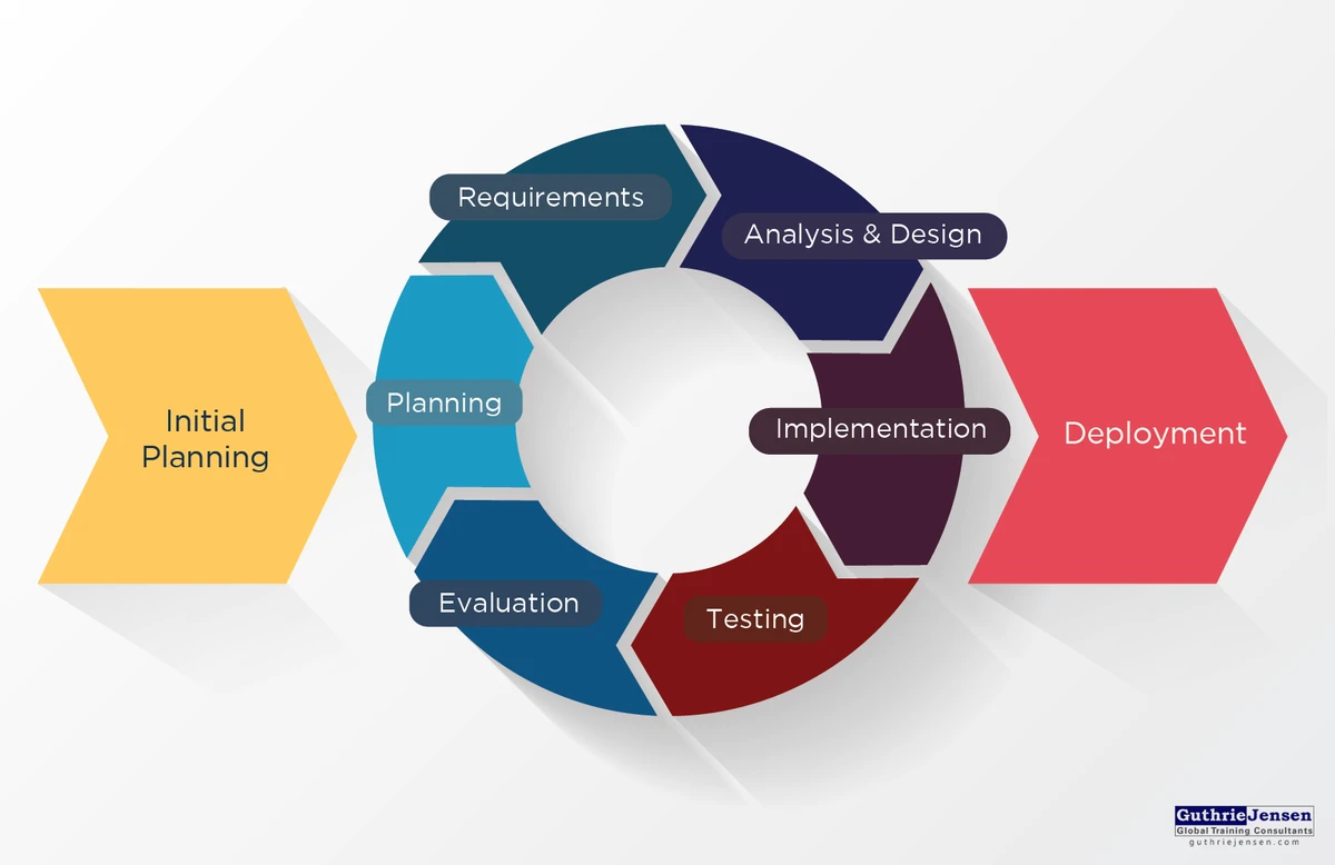 How Project Management Software Boosts Productivity Effectively
