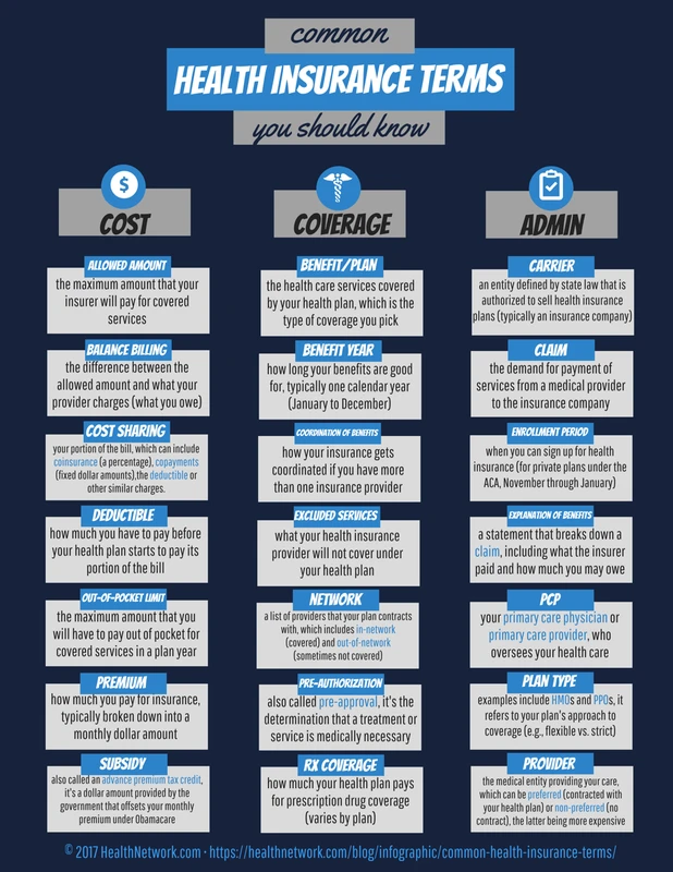 Key Health Insurance Terms Explained for Better Coverage