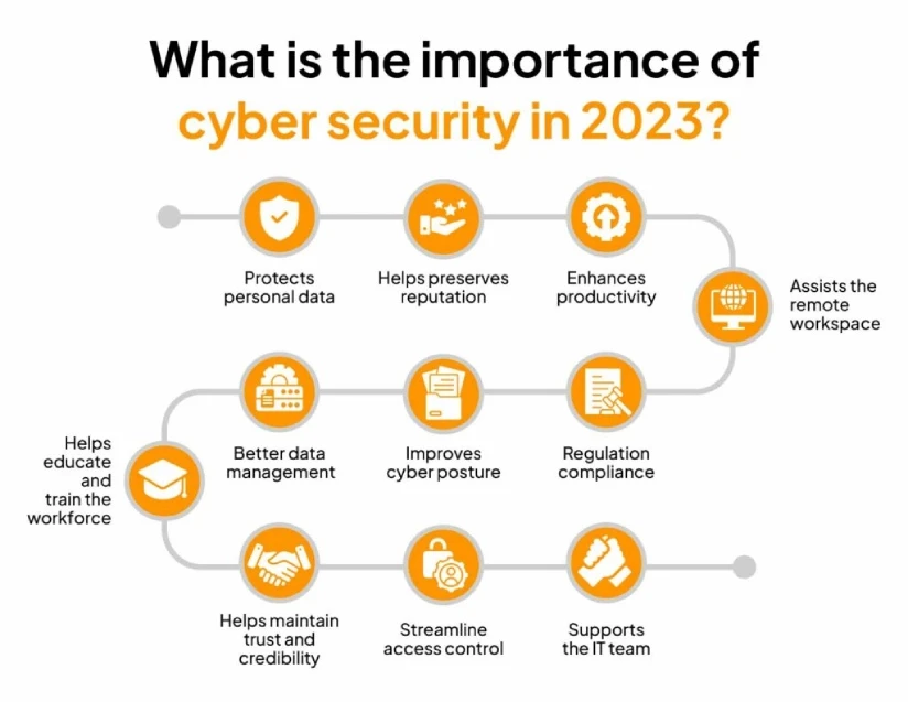 Why Cybersecurity Importance Is Vital for Business and Healthcare